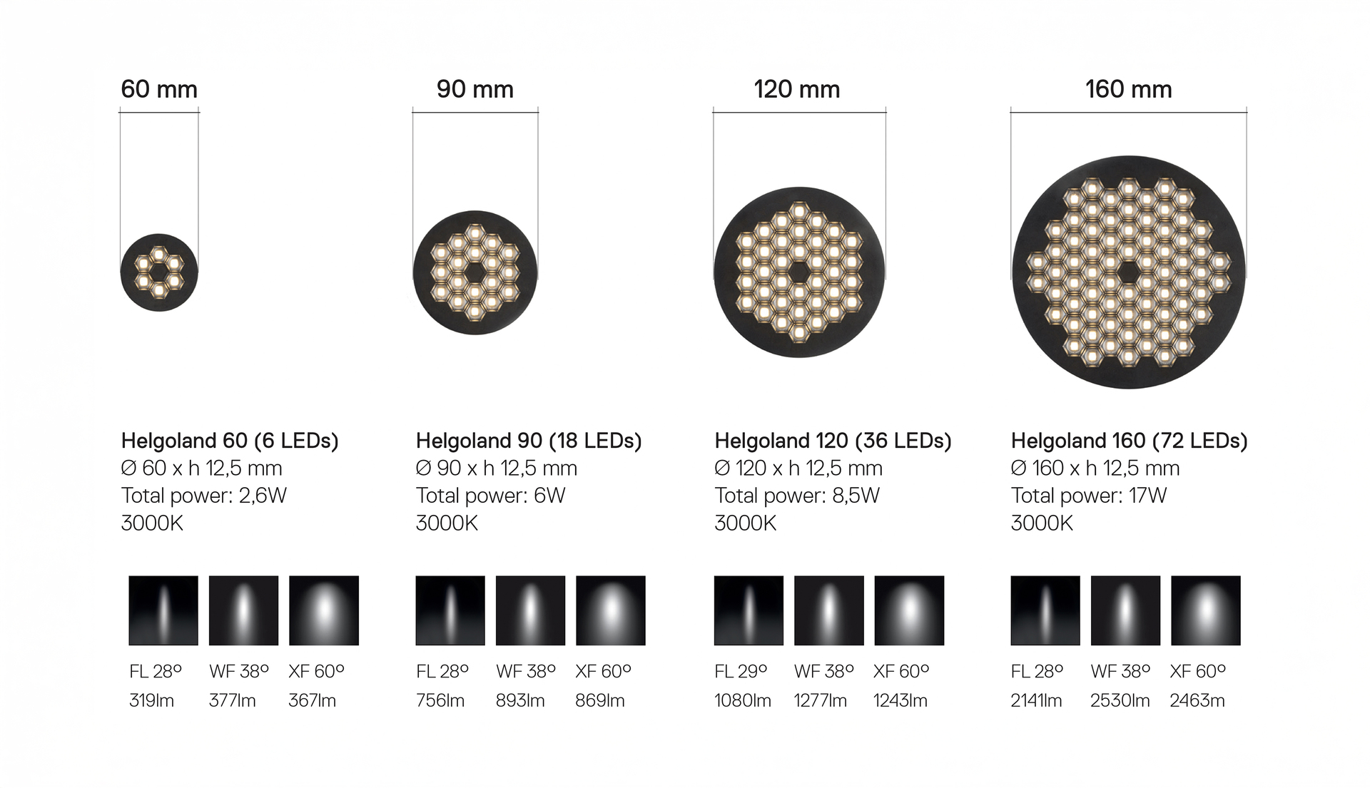 Image of the dimensions and specifications of Helgoland.